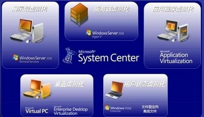 微軟與VMware虛擬化產(chǎn)品搶占中小企業(yè)市場