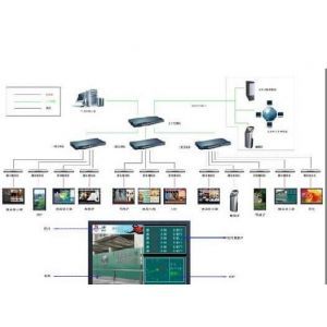 北京多媒體信息發(fā)布系統(tǒng) 行業(yè)專(zhuān)用軟件的真誠(chéng)服務(wù)之道