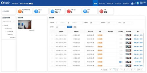 慧眼識(shí)危，機(jī)智過(guò)人 亞信科技以軟件服務(wù)創(chuàng)新光伏場(chǎng)站安全生產(chǎn)管理